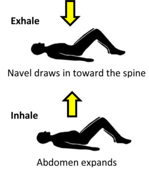 Improve Posture by Opening the Chest - West Suburban Pain Relief