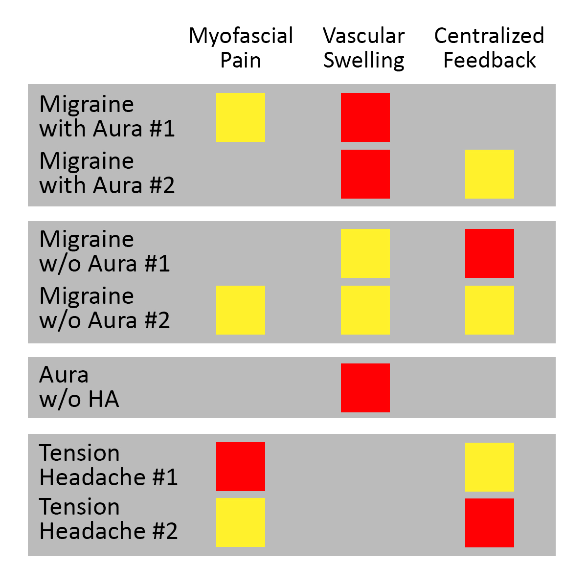 tension headache chart - Part.tscoreks.org